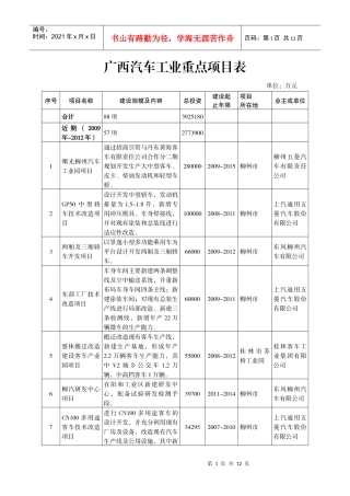 广西汽车工业重点项目表