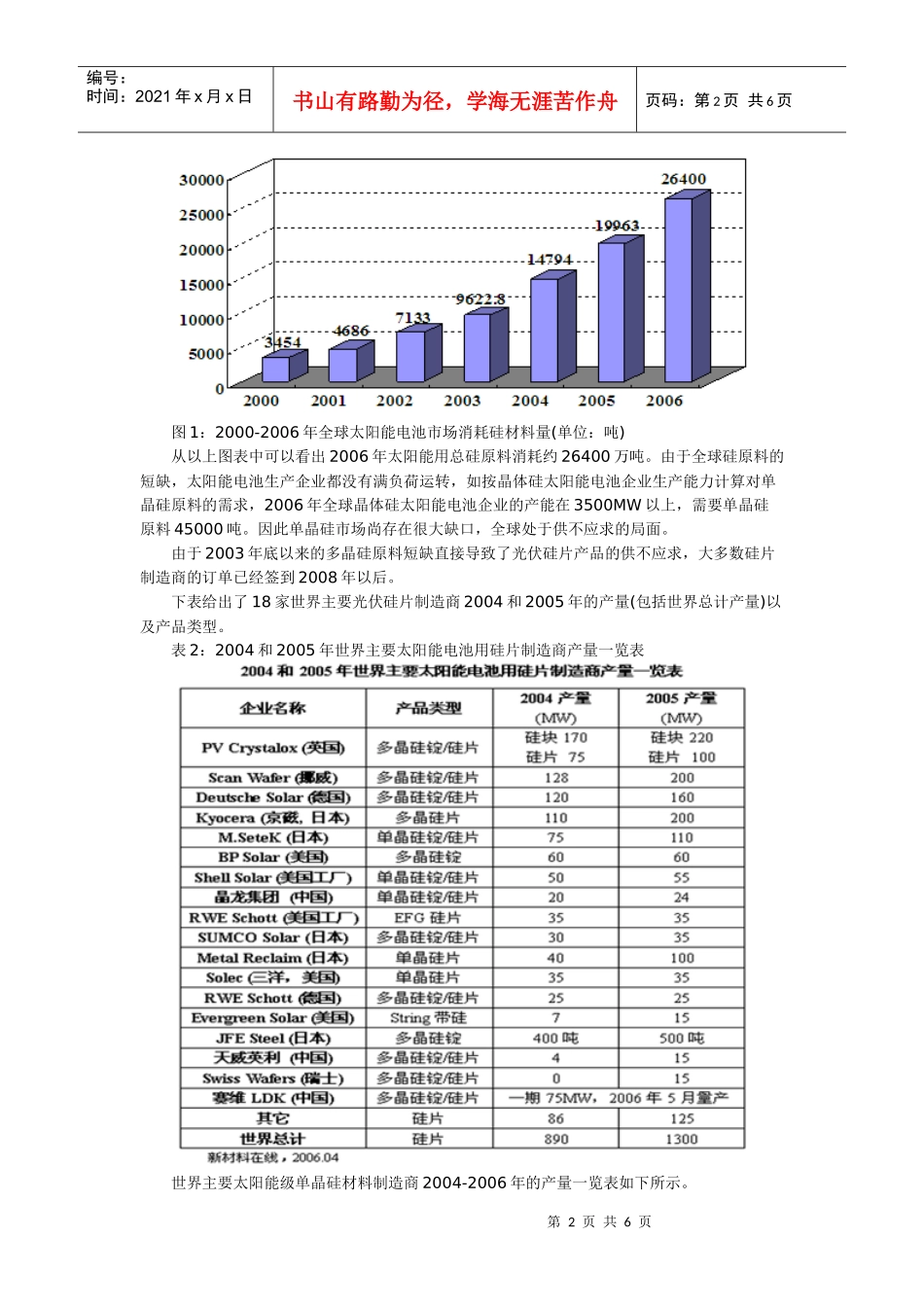 年产600吨太阳能单晶硅项目建议书_第2页