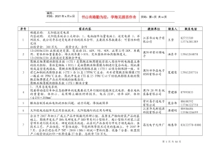 常州科协即将组织的产学研活动企业需求汇总081128(1)d