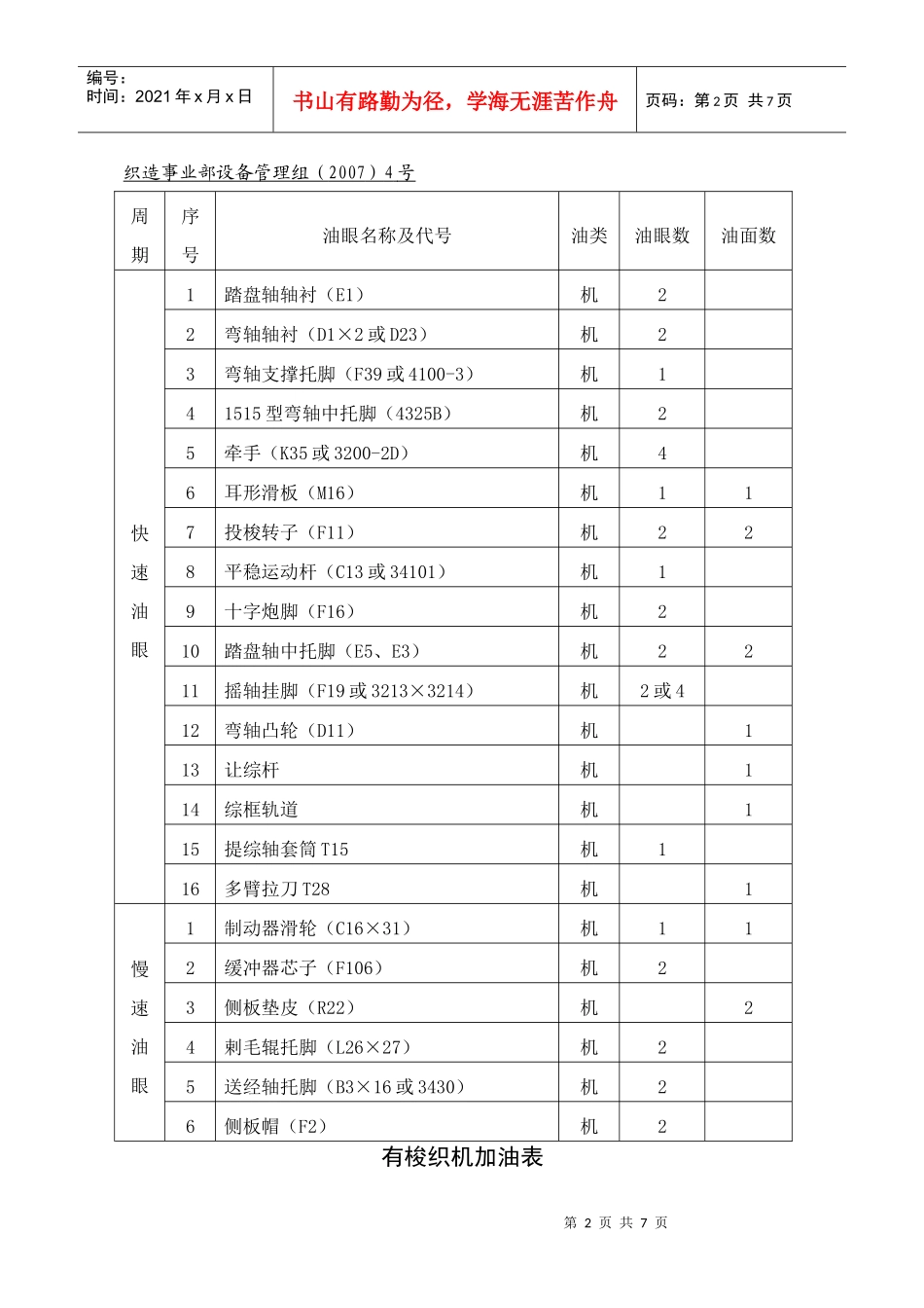 布机滑润管理制度_第2页