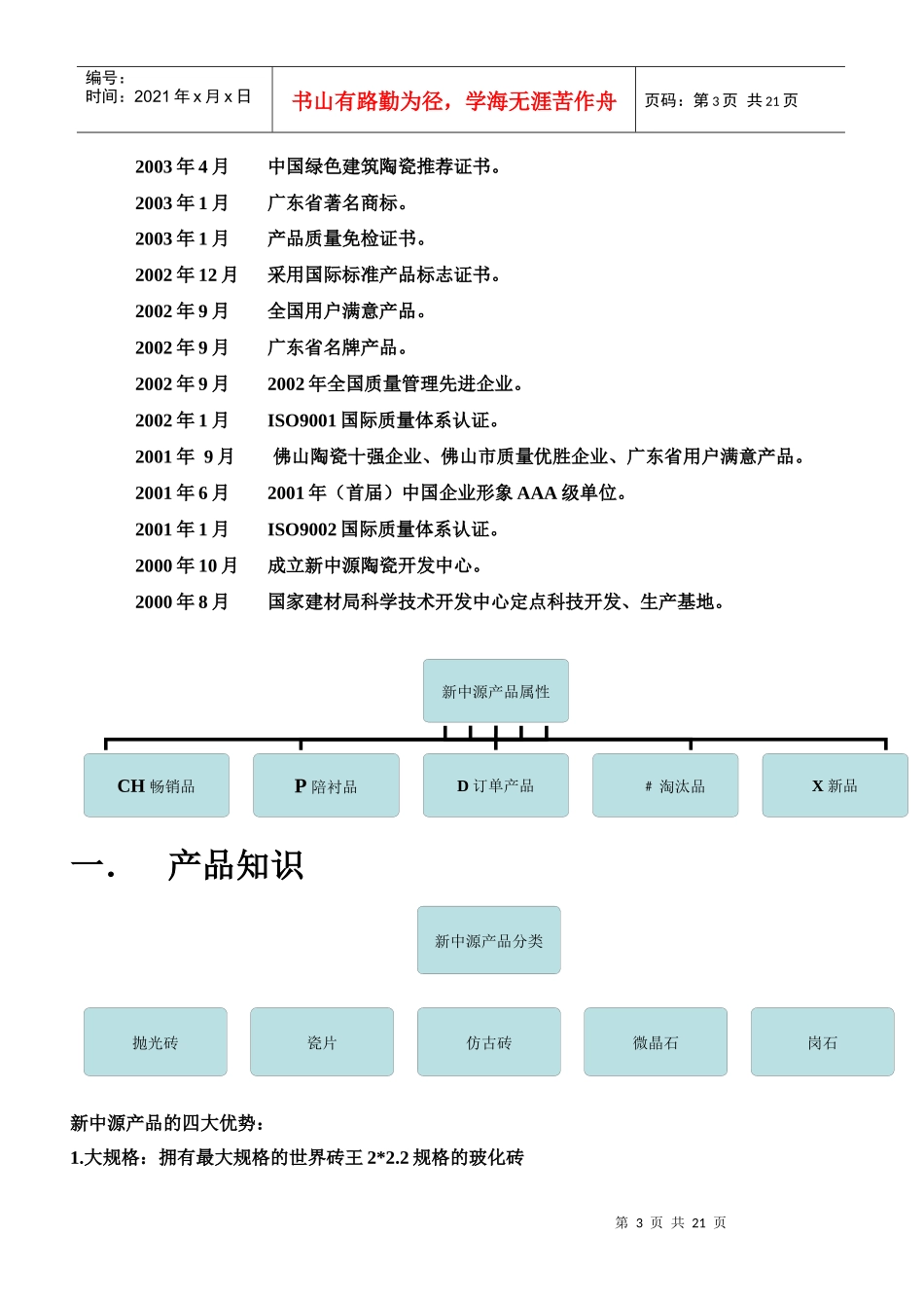 广东新中源陶瓷有限公司员工培训手册（DOC20页）（DOC20页）_第3页