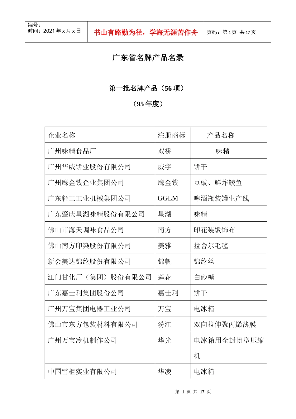广东省名牌产品名录_第1页