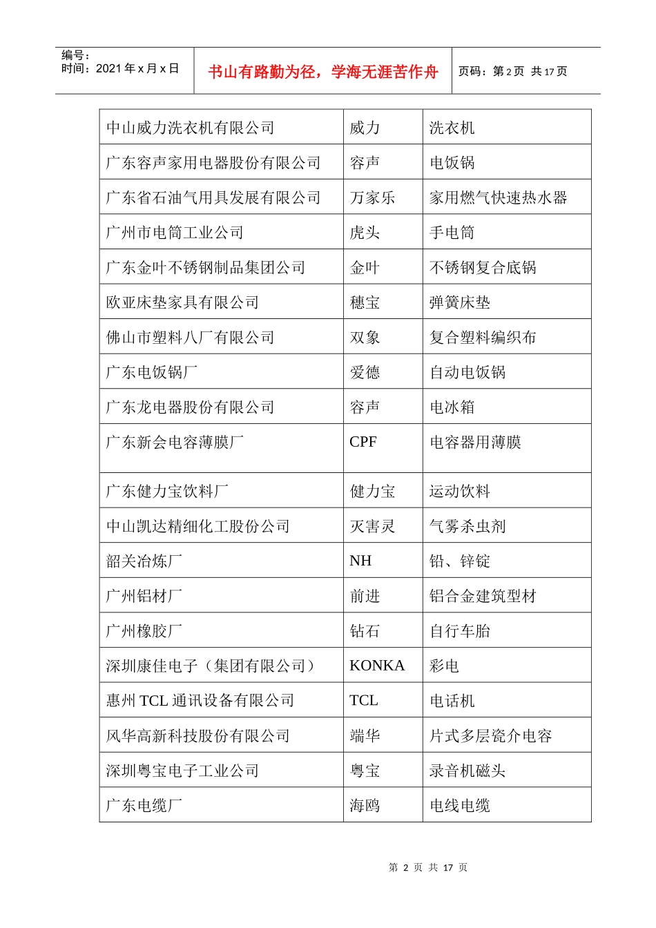 广东省名牌产品名录_第2页