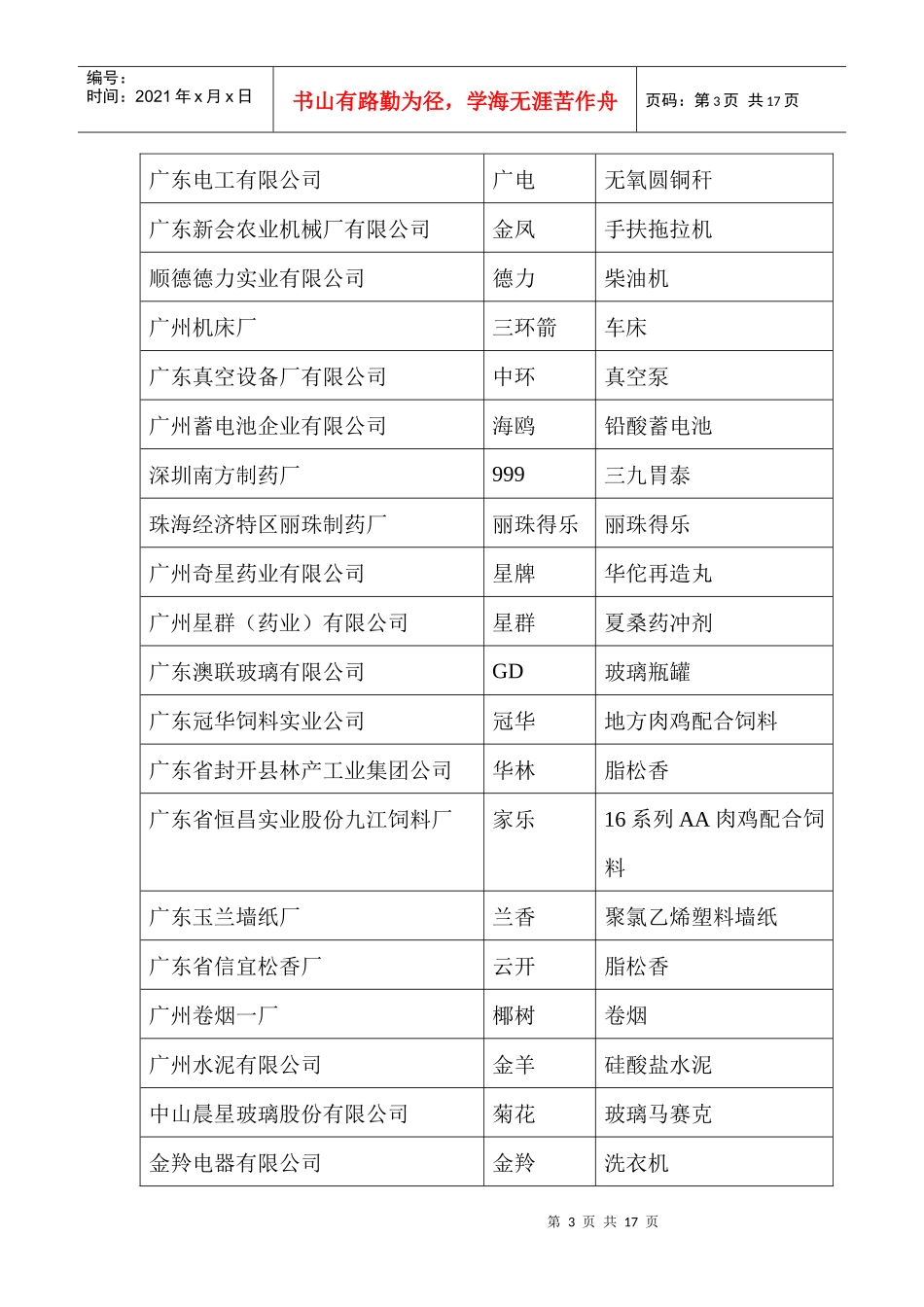 广东省名牌产品名录_第3页