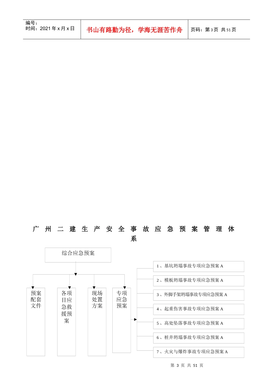 广州二建生产安全事故综合应急预案B_第3页