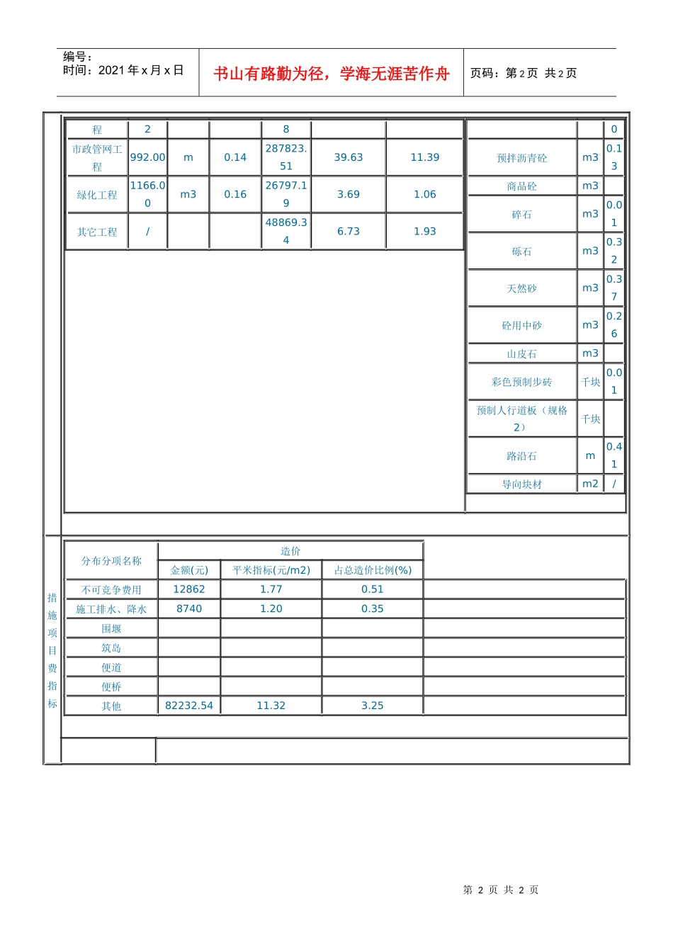 市政道路工程7_第2页