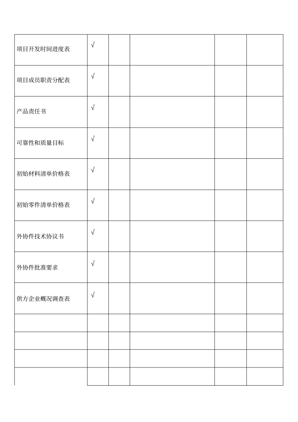 新产品开发评审表格_第3页