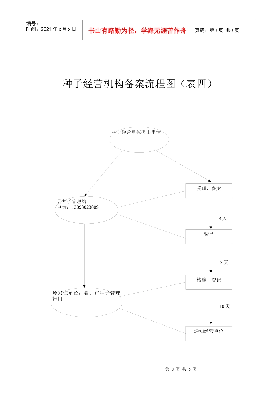 常规农作物种子经营许可证_第3页