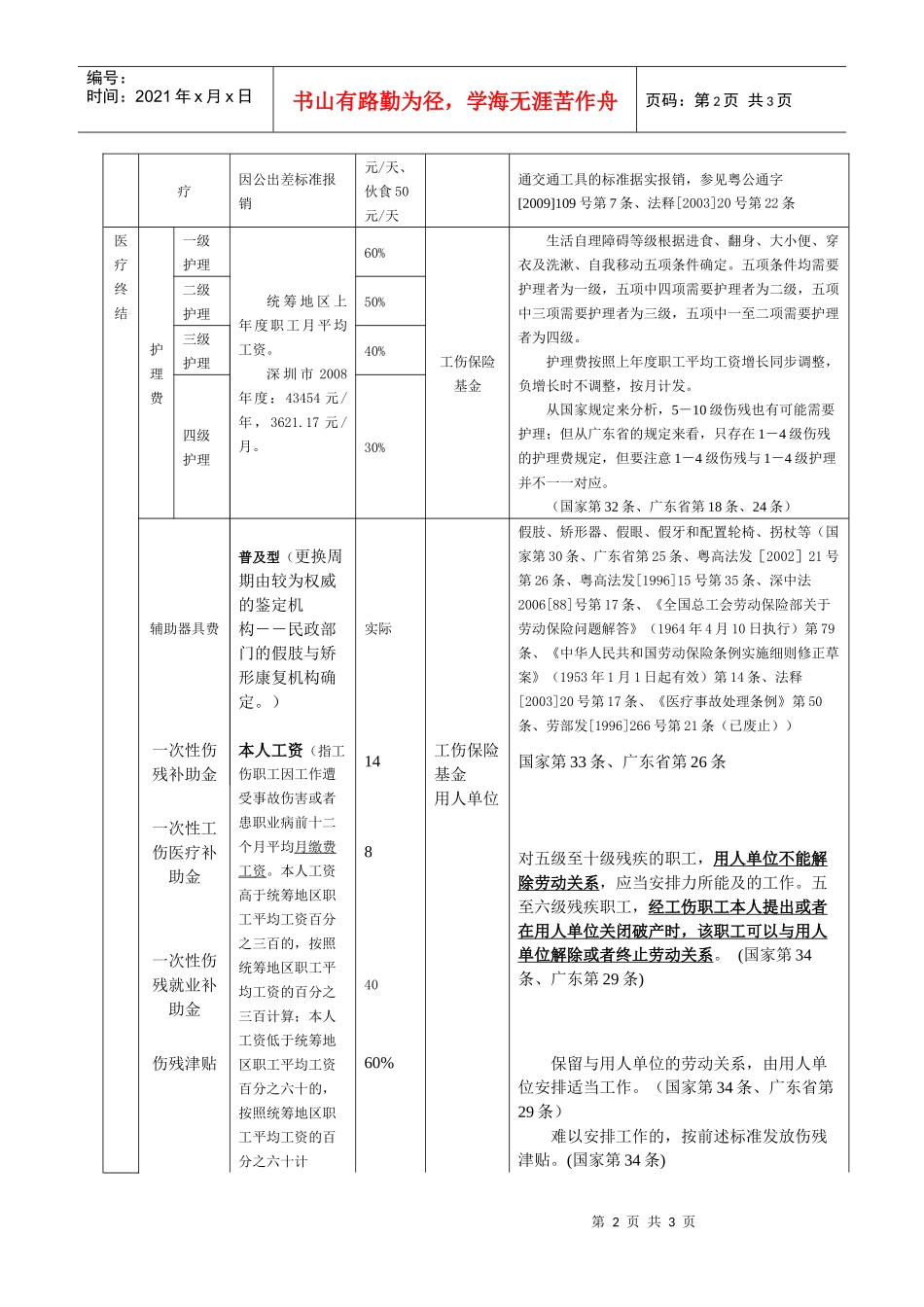 广东省深圳市六级伤残赔偿项目与标准_第2页