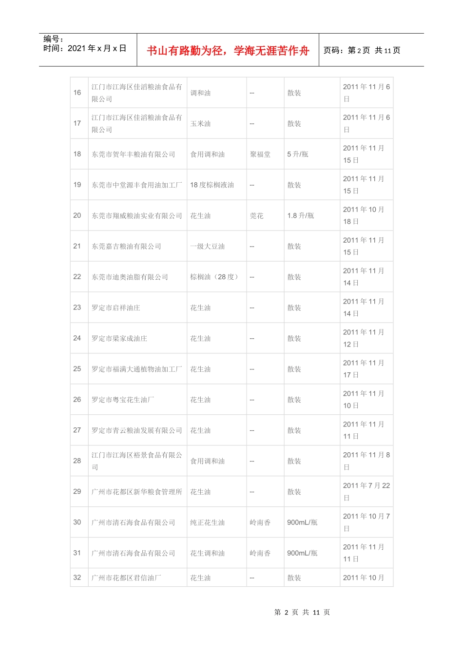 广东省食用油生产环节专项检查合格产品目录_第2页