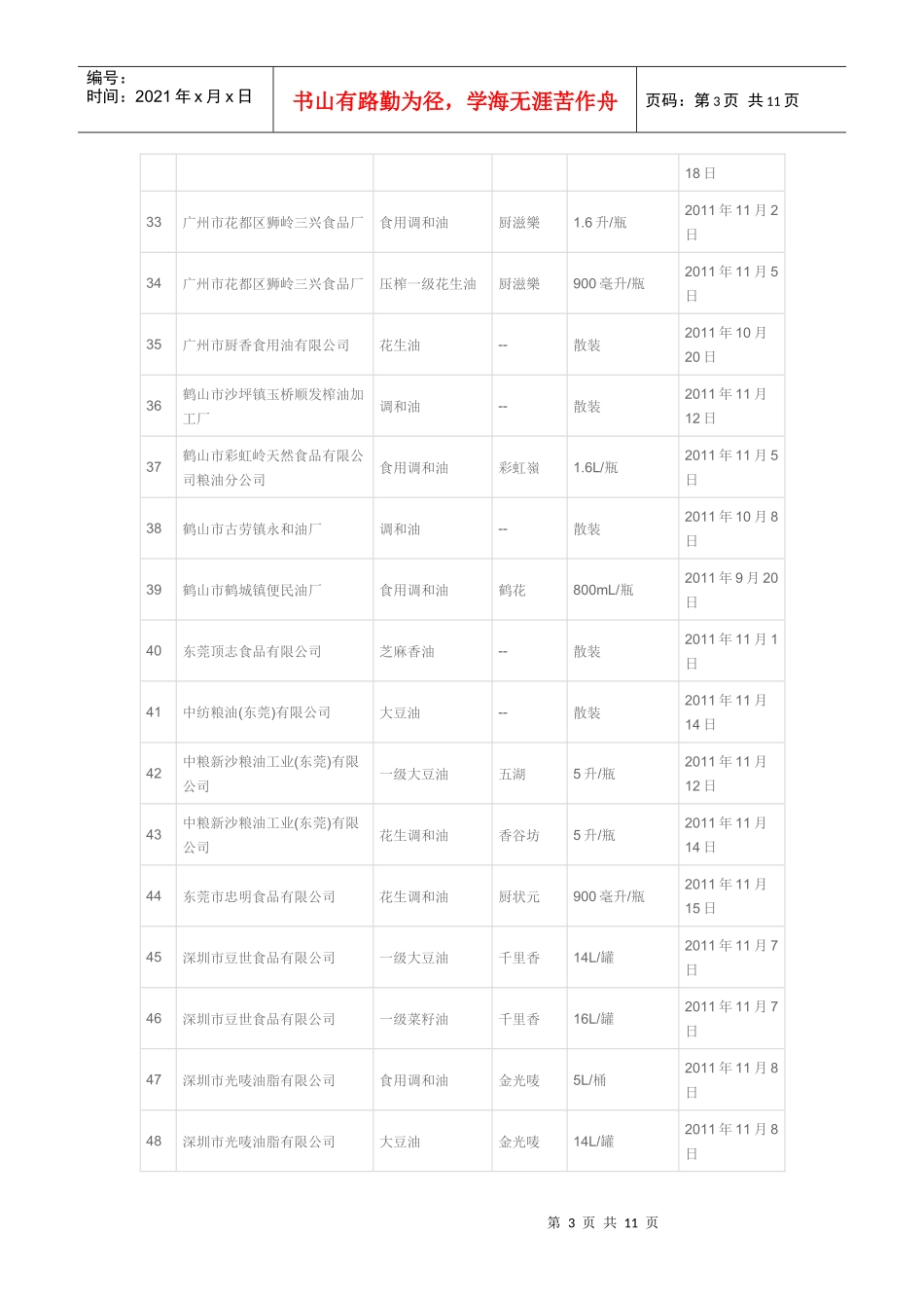 广东省食用油生产环节专项检查合格产品目录_第3页