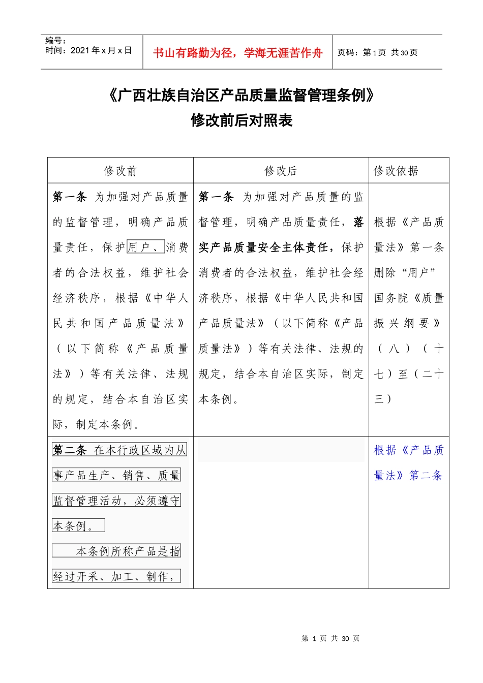 广西壮族自治区产品质量监督管理条例_第1页