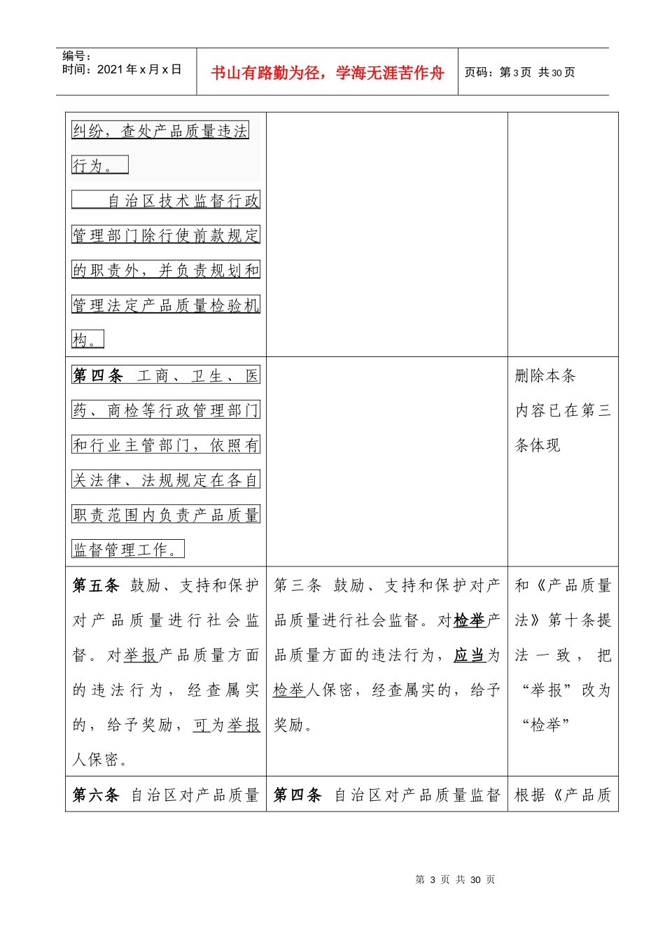 广西壮族自治区产品质量监督管理条例_第3页