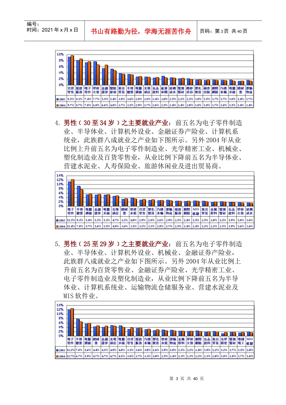 年度产业薪资成长观察报告（DOC71页）(1)_第3页