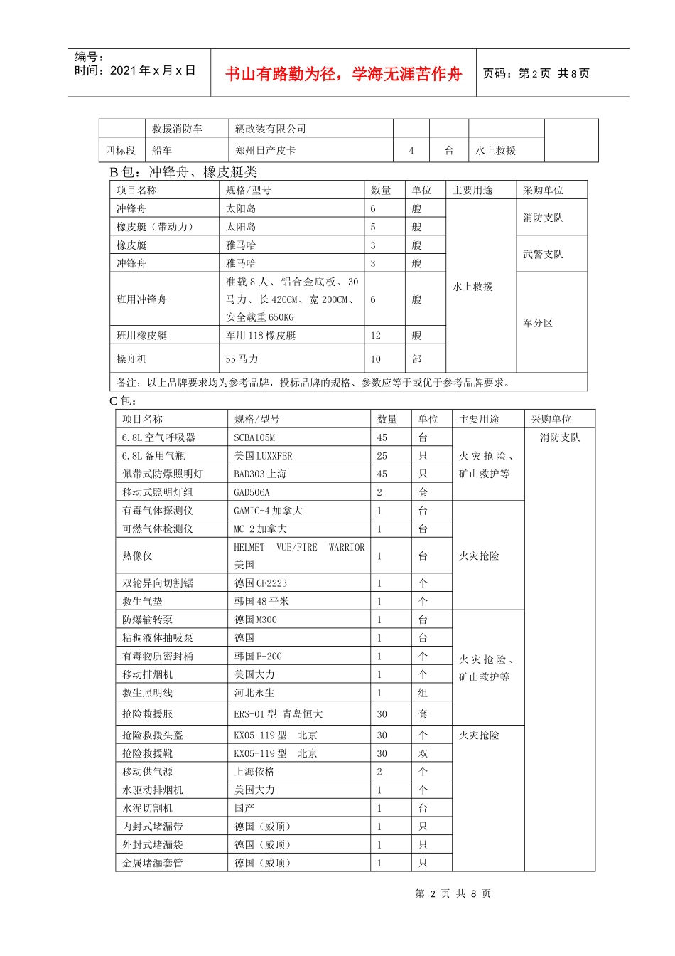 广安职业技术学院教学科研仪器设备项目_第2页