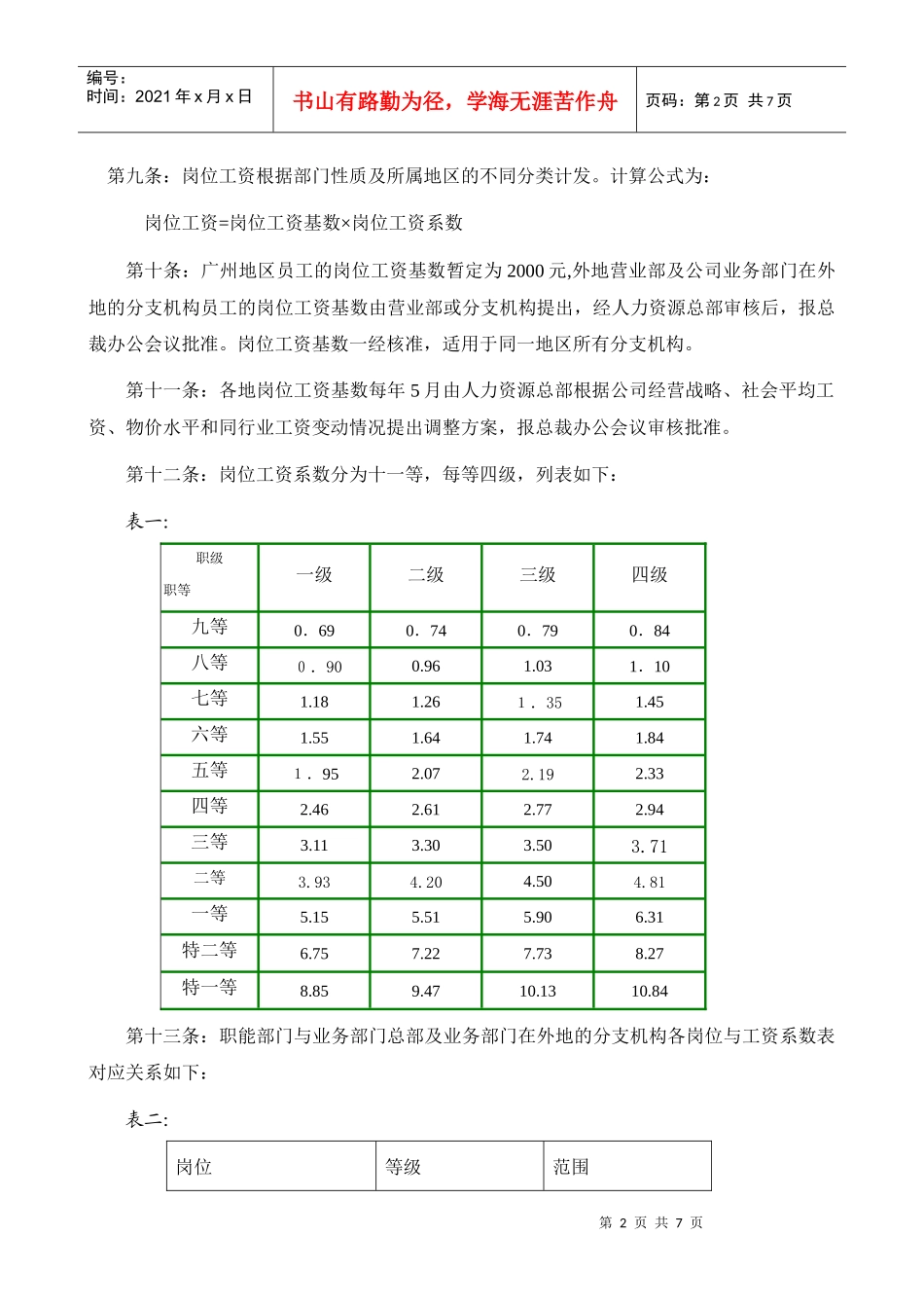 广州证券有限责任公司员工薪酬管理办法_第2页
