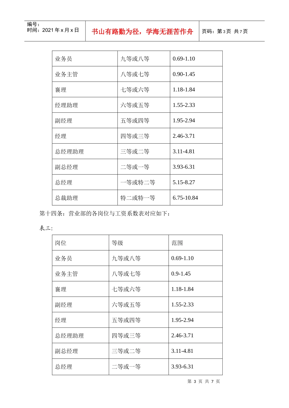 广州证券有限责任公司员工薪酬管理办法_第3页