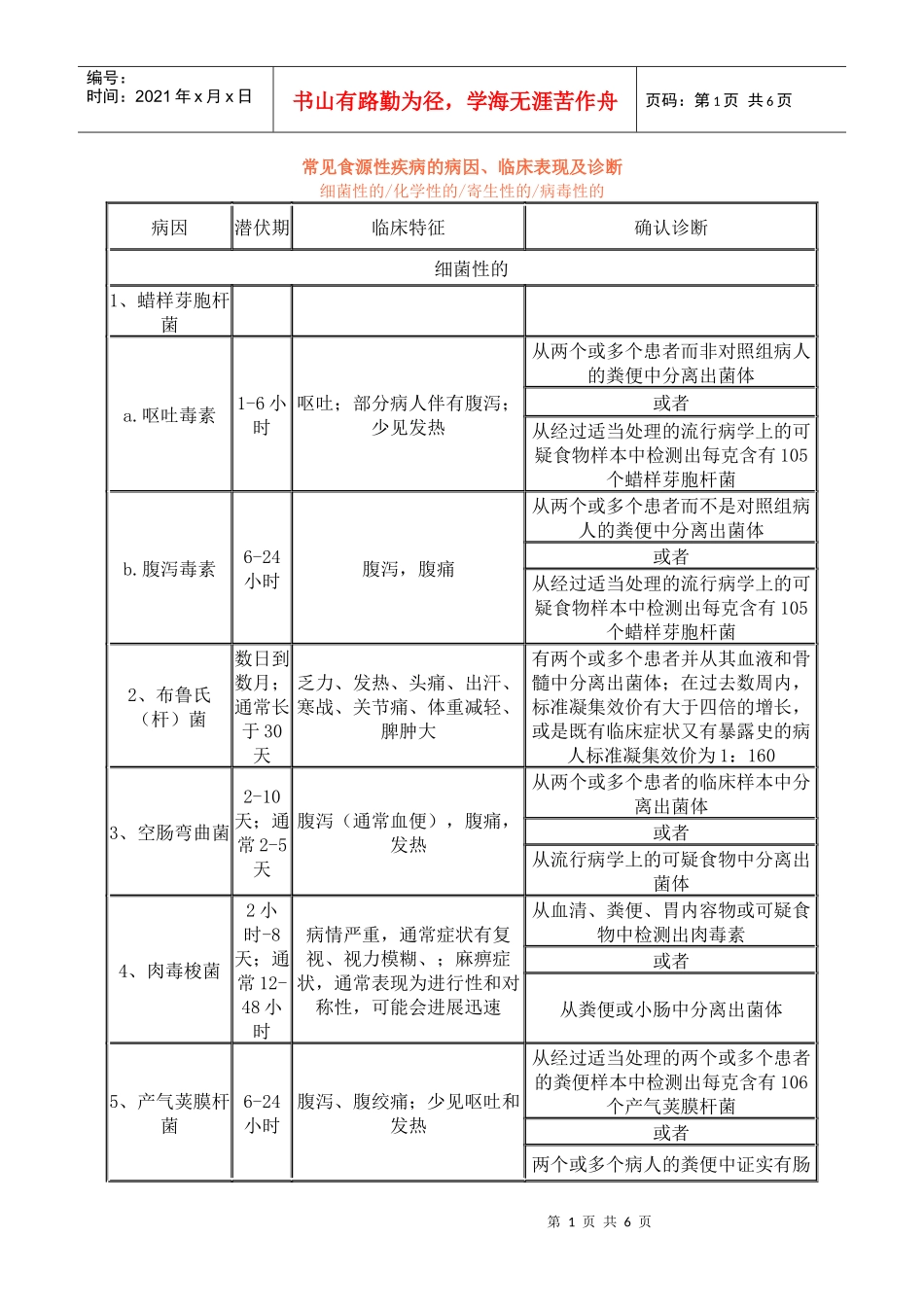 常见食源性疾病的病因、临床表现及诊断_第1页