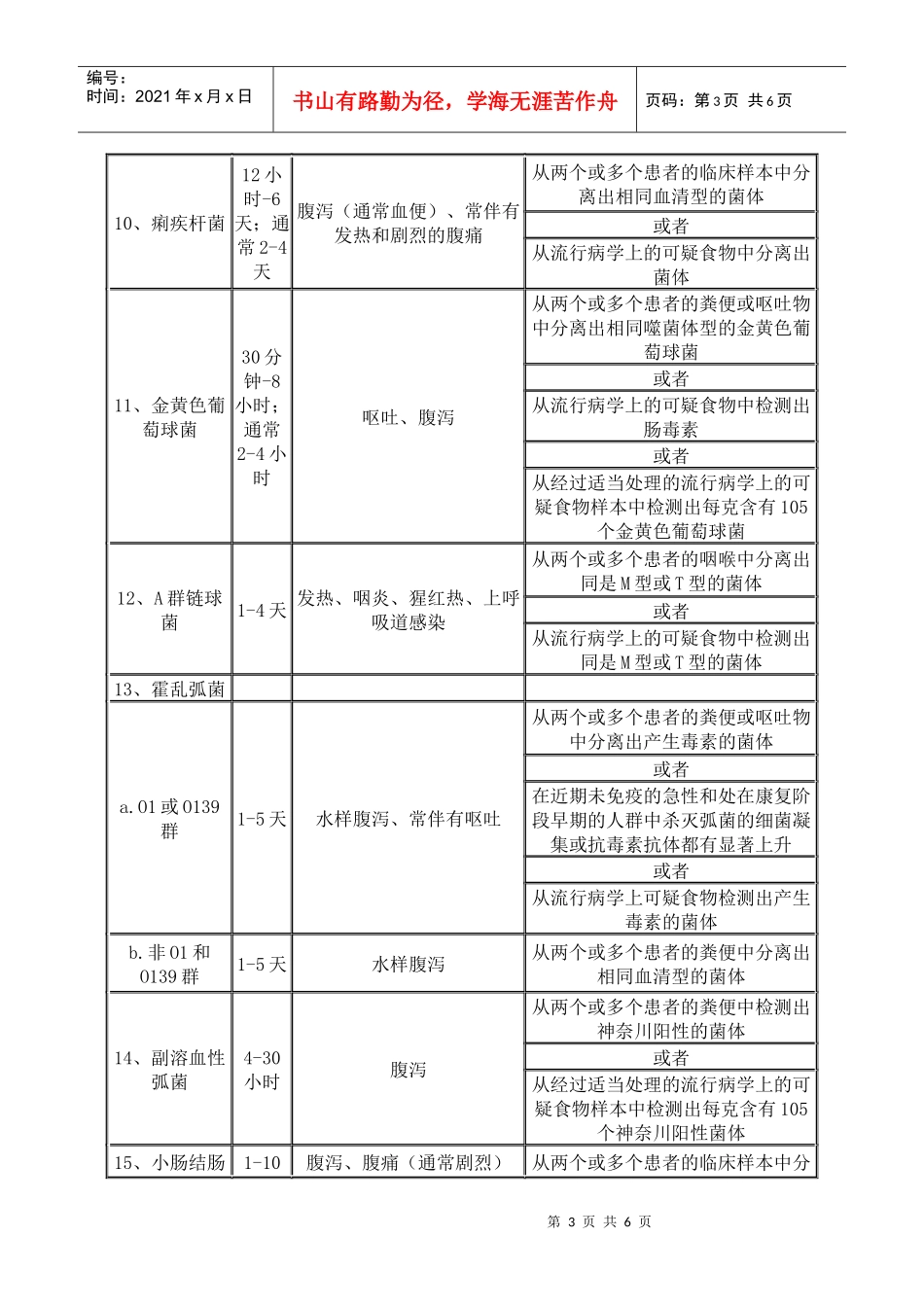 常见食源性疾病的病因、临床表现及诊断_第3页