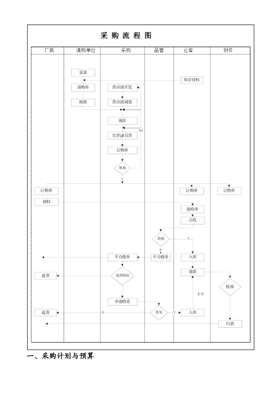 广州某公司采购管理制度--hugwlx_第2页