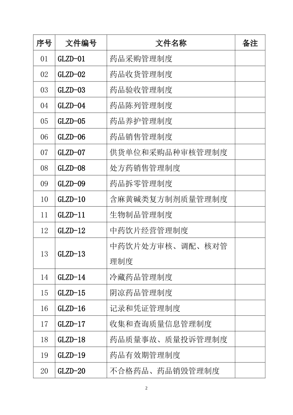 年益民堂大药房质量管理制度_岗位职责_操作规程等_第2页
