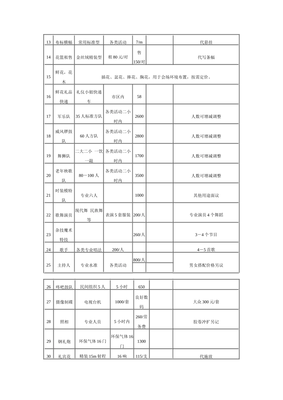 常规新品推介新闻发布会礼仪服务策划简案_第3页