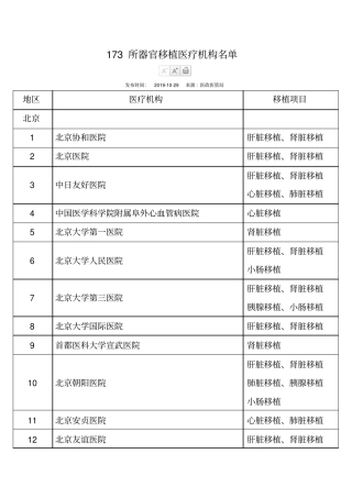 173所器官移植医疗机构名单-2019年版