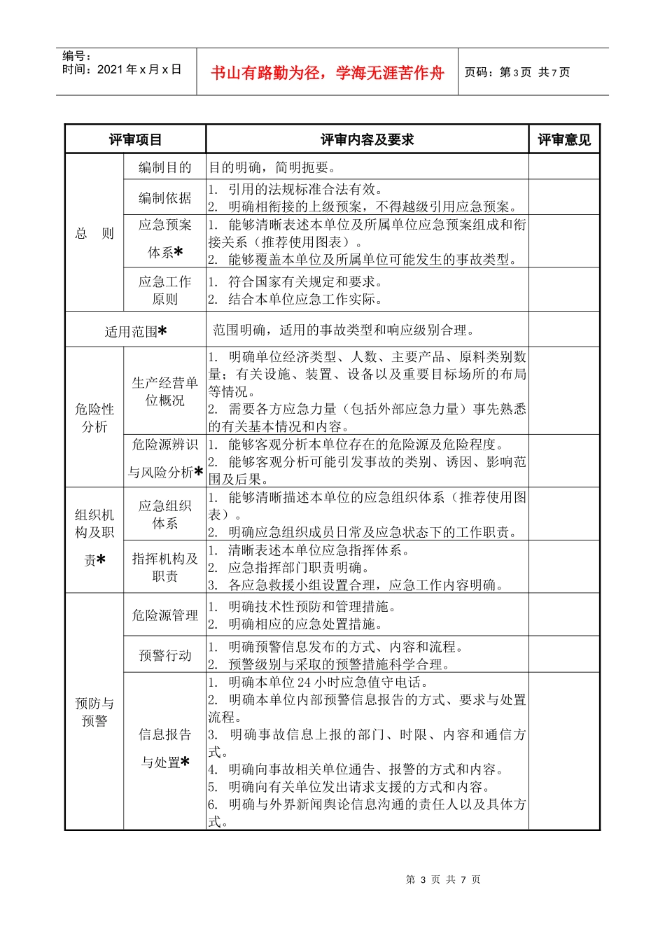应急预案要素评审表_第3页