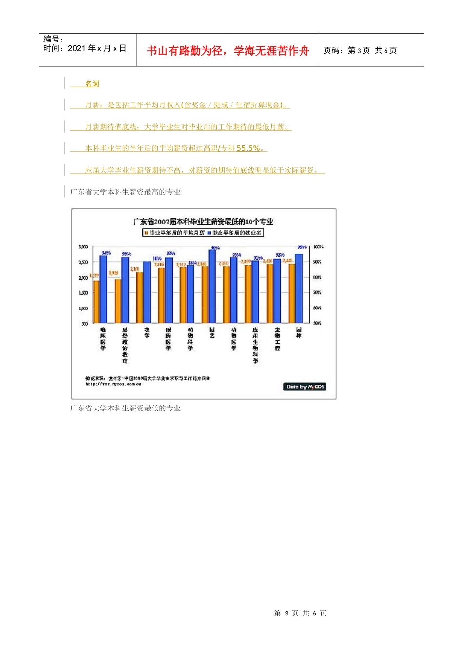 广东大学生就业报告：本科平均月薪3013元(图)_第3页