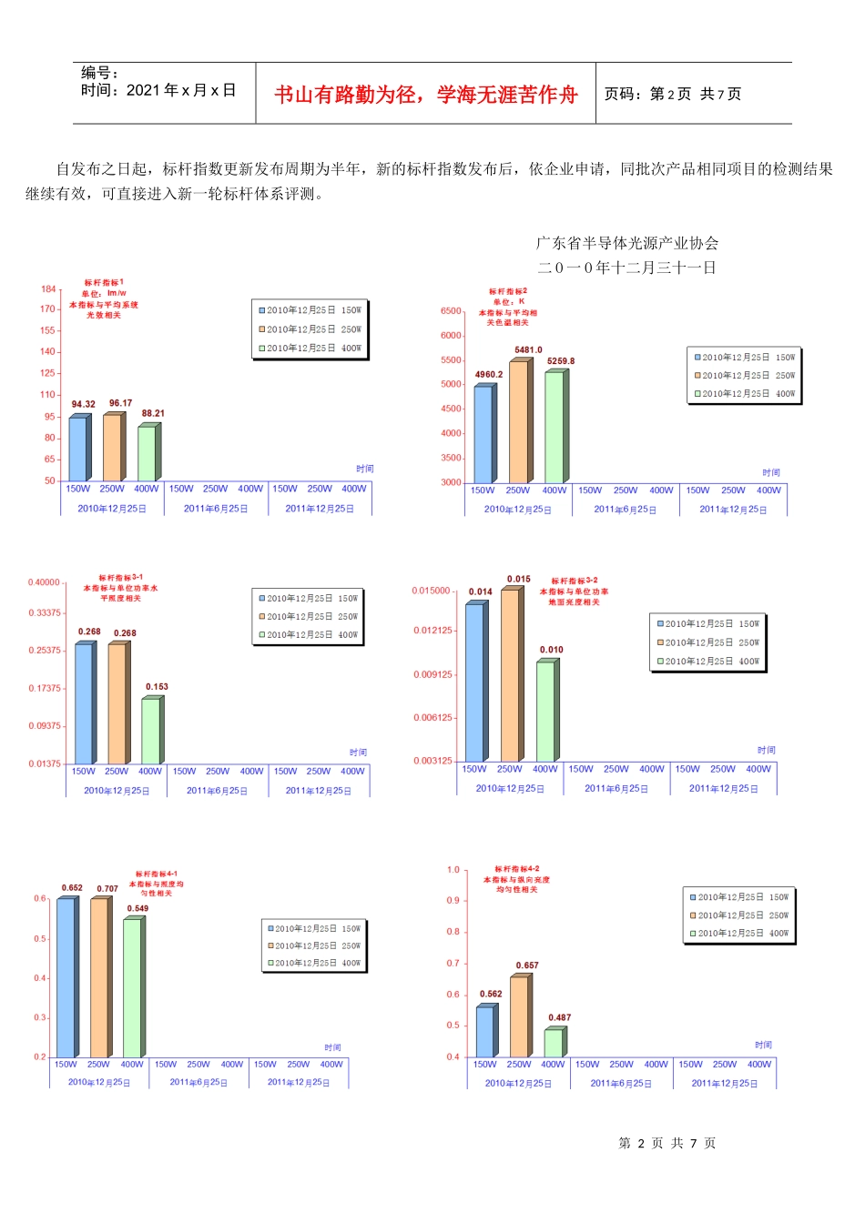 广东省LED路灯产品标杆指数_第2页