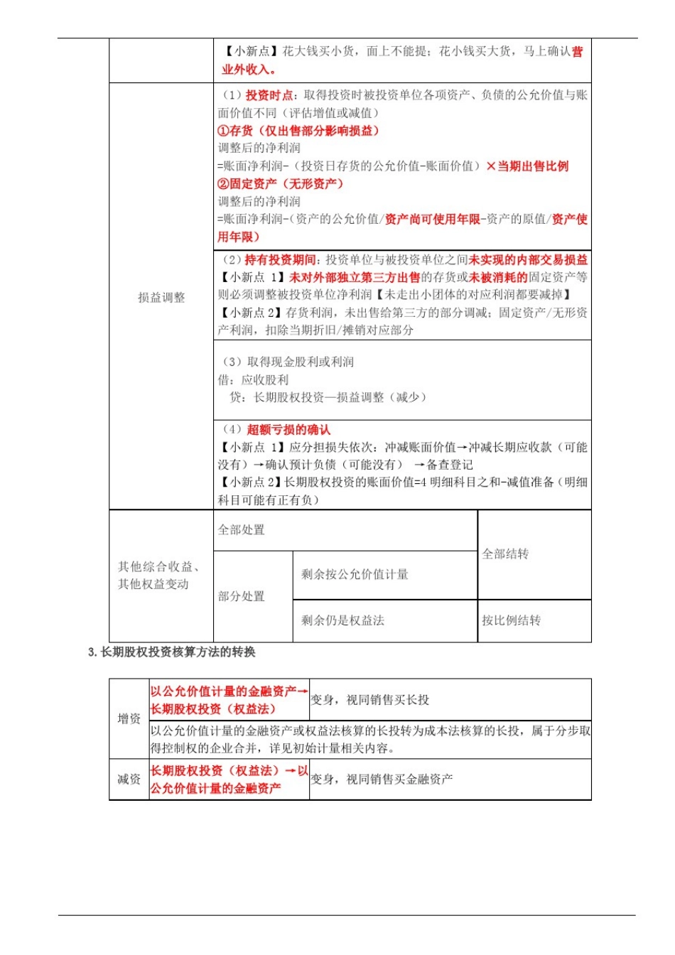 中级会计实务(2020)-第3讲_长期股权投资_第3页