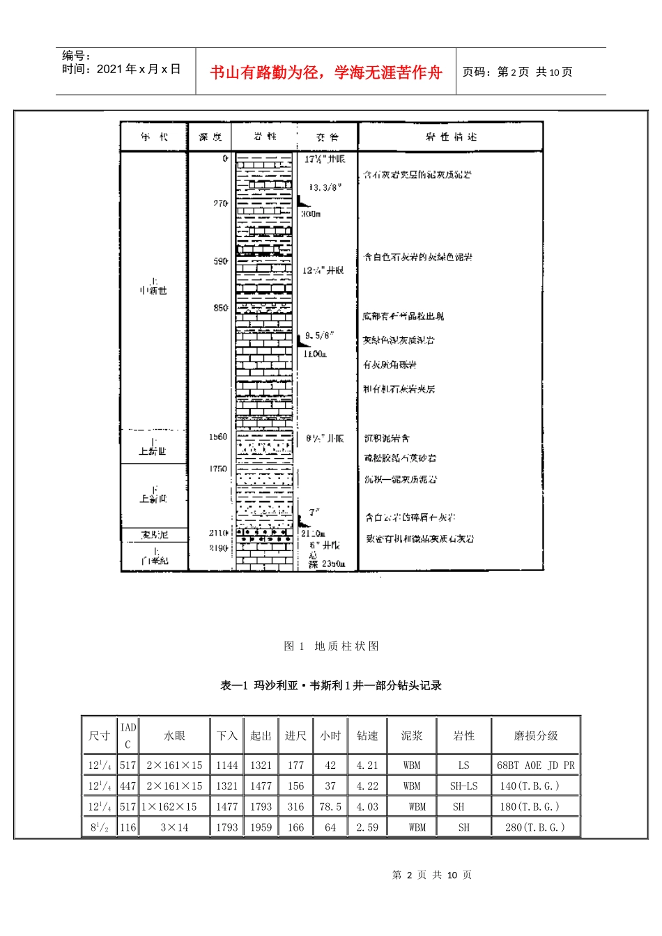 应用数字技术降低钻井成本_第2页