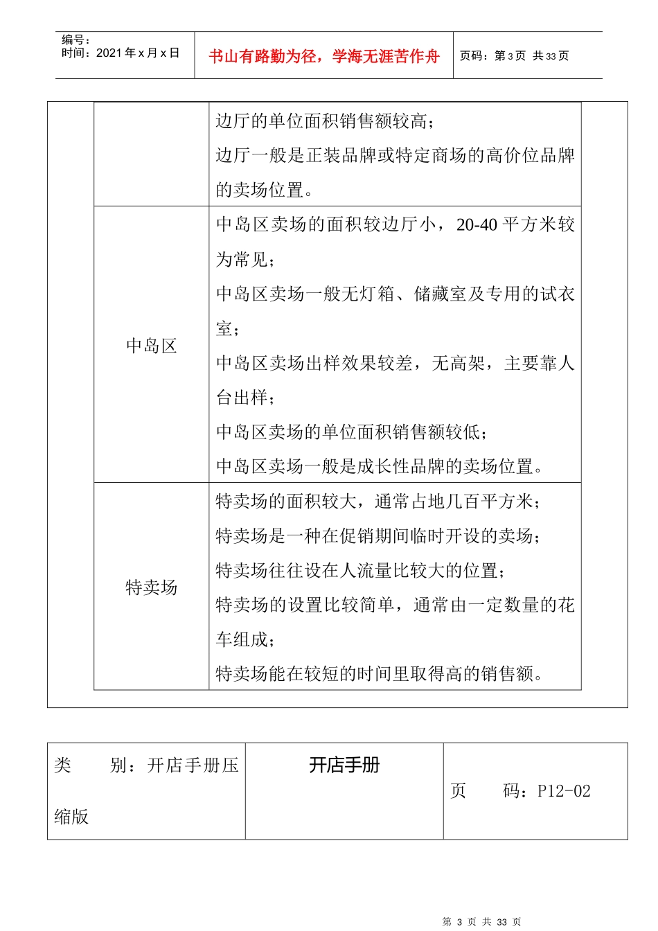 店铺管理才必读之开店手册_第3页