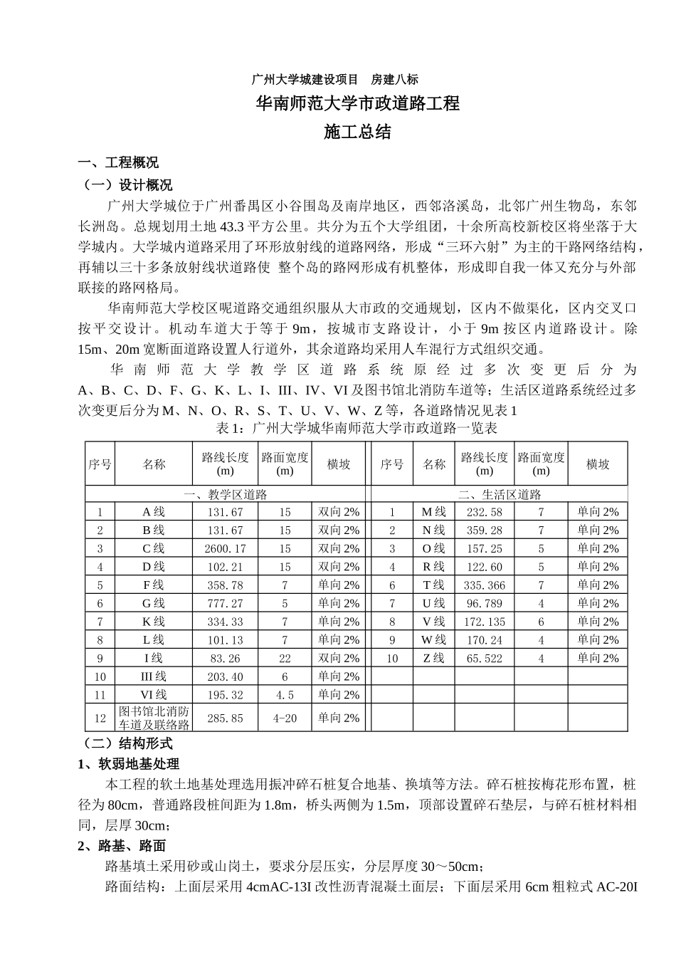 市政道路工程施组_第1页