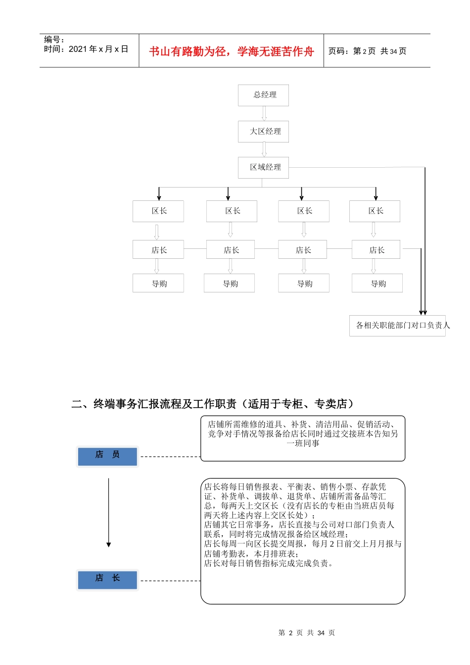 店铺管理规范与处罚条例 _已转成免费(完整版)_第2页