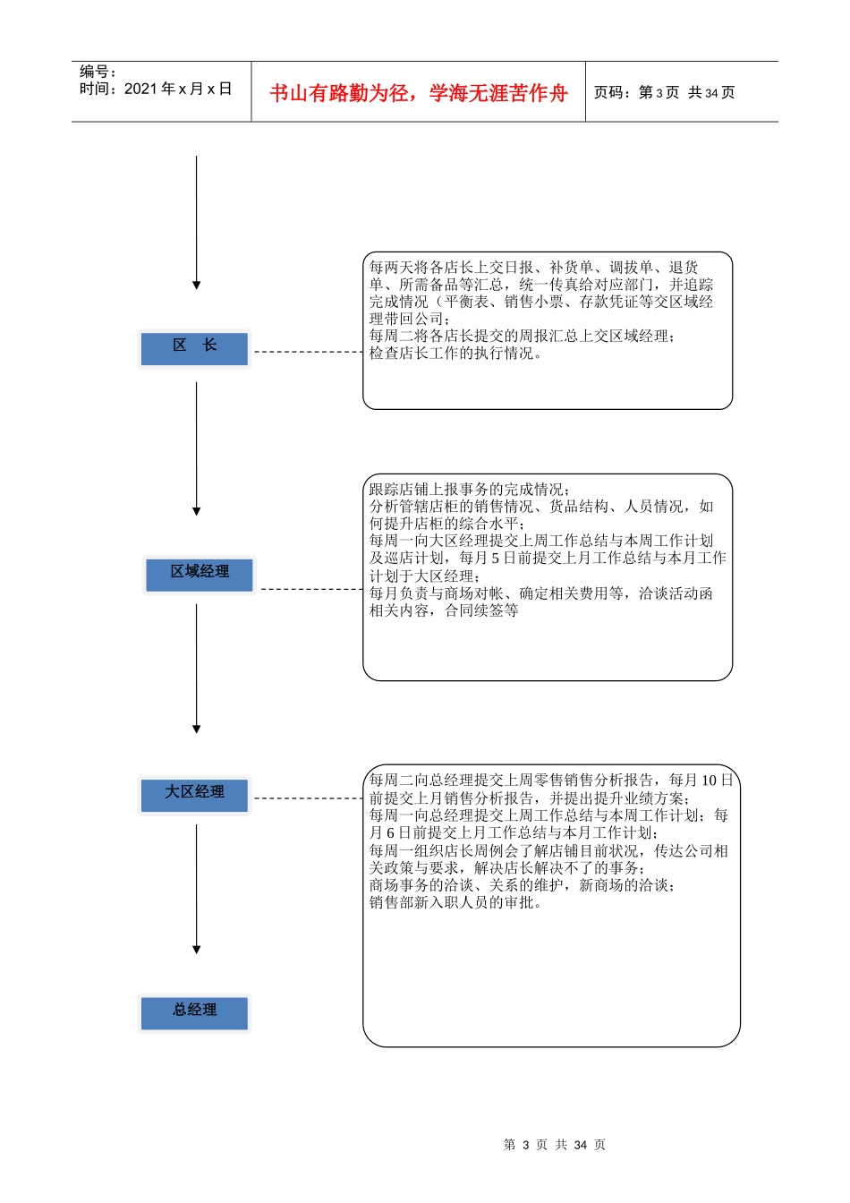 店铺管理规范与处罚条例 _已转成免费(完整版)_第3页