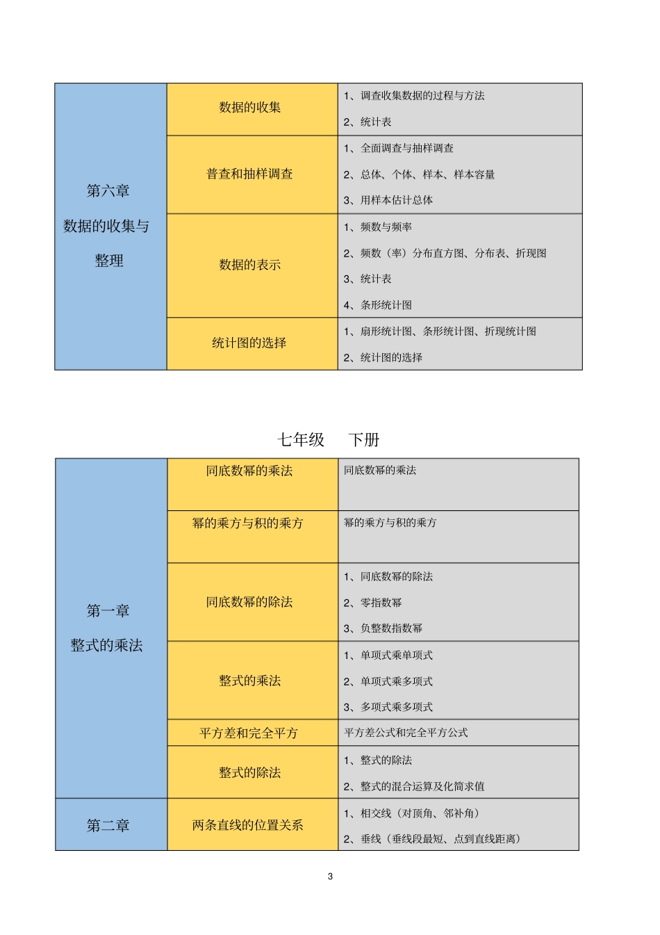 初中数学知识点思维导图北师大版)_第3页