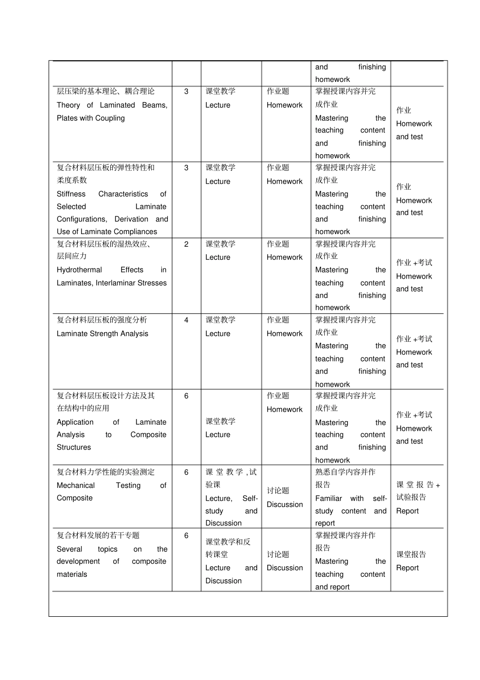 上海交通大学课程教学大纲_第3页