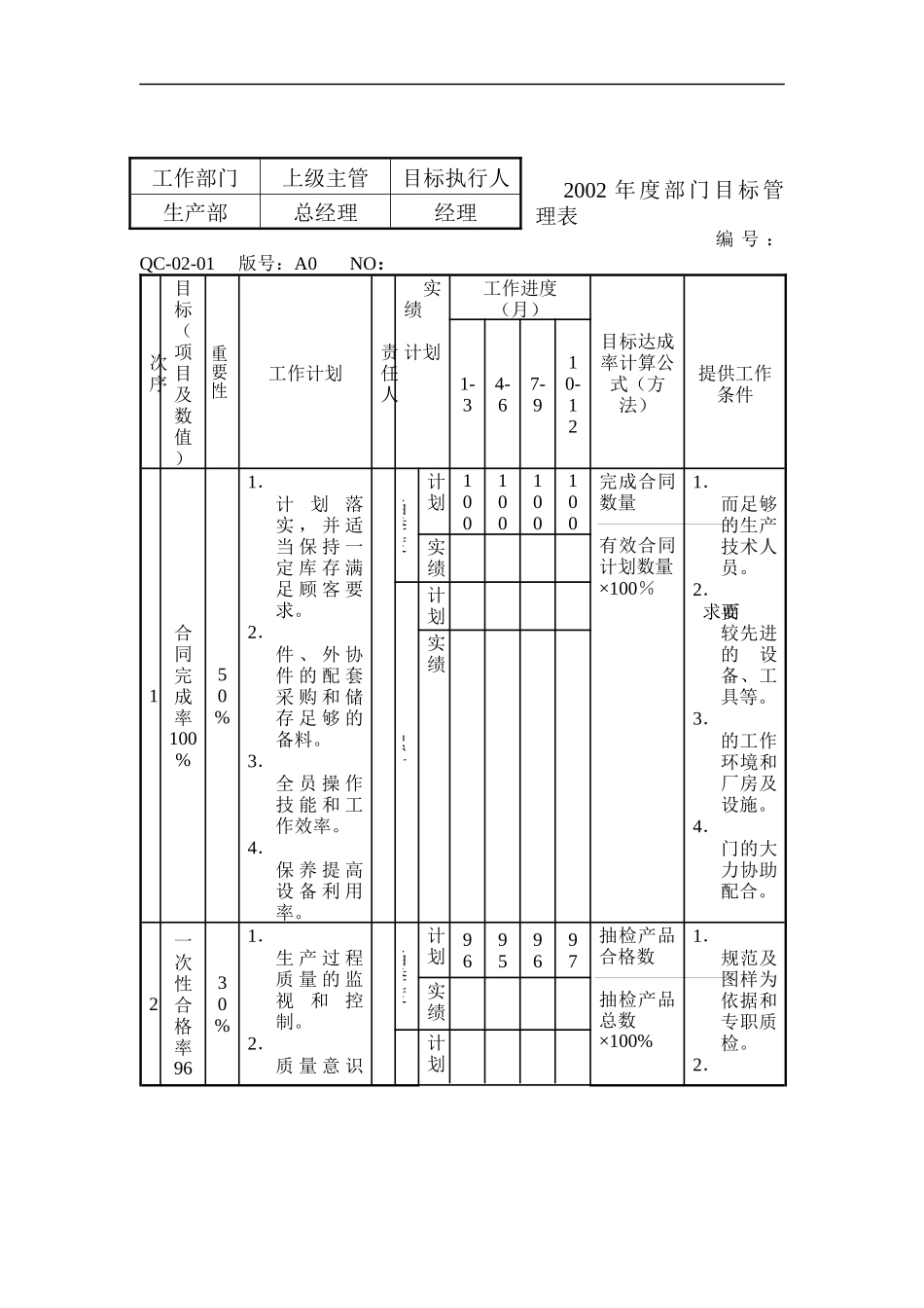 年度部门目标管理表_第1页