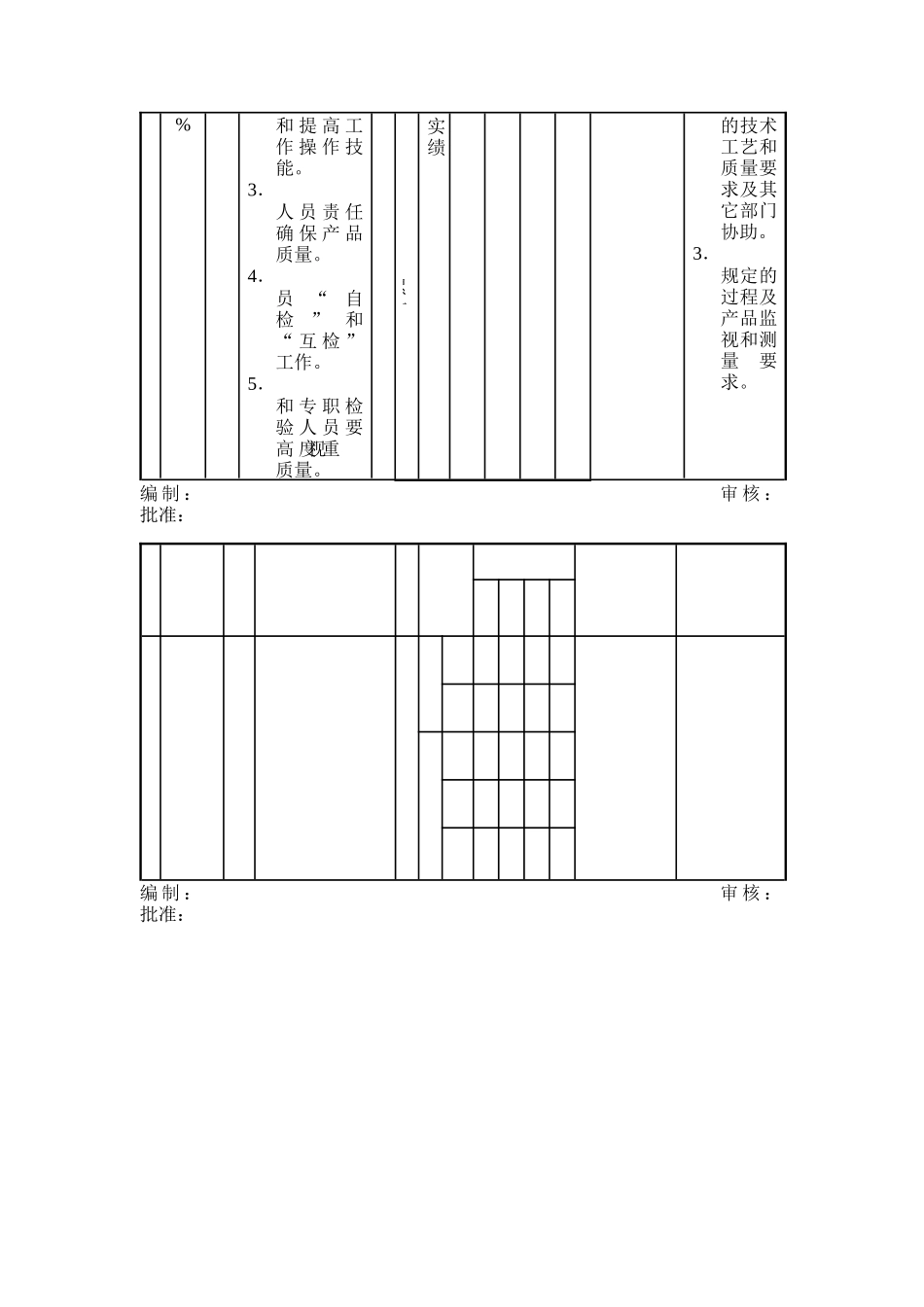 年度部门目标管理表_第2页