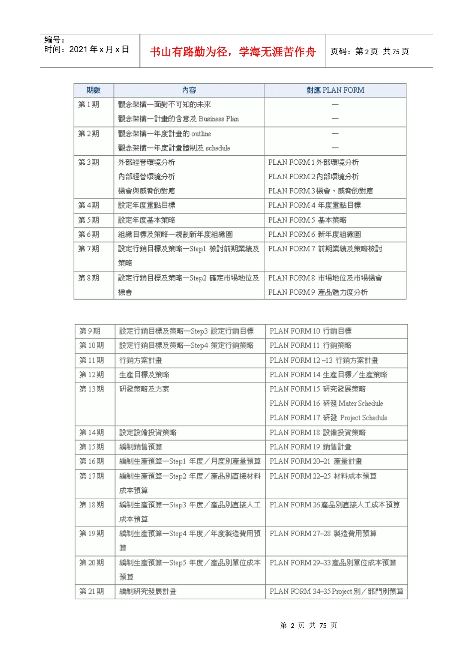 年度计划预算策略分析_第2页