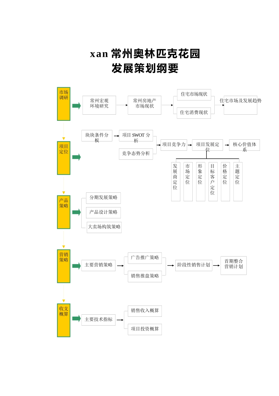 常奥策划报告-1_第1页