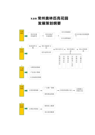 常奥策划报告-1