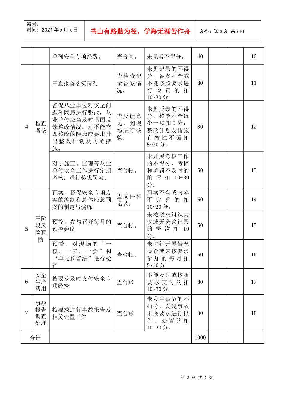 平安工地达标标准_第3页
