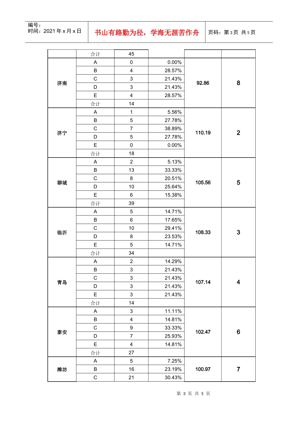 店铺分级管理及考核制度_第3页