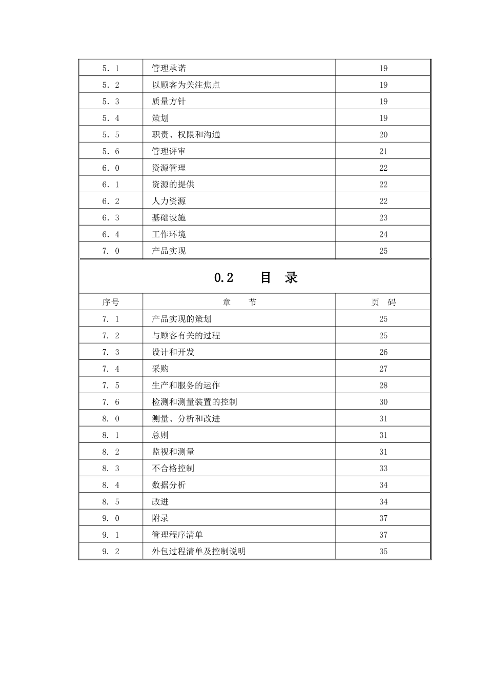 广西XX食品有限公司质量手册(doc 37)_第3页