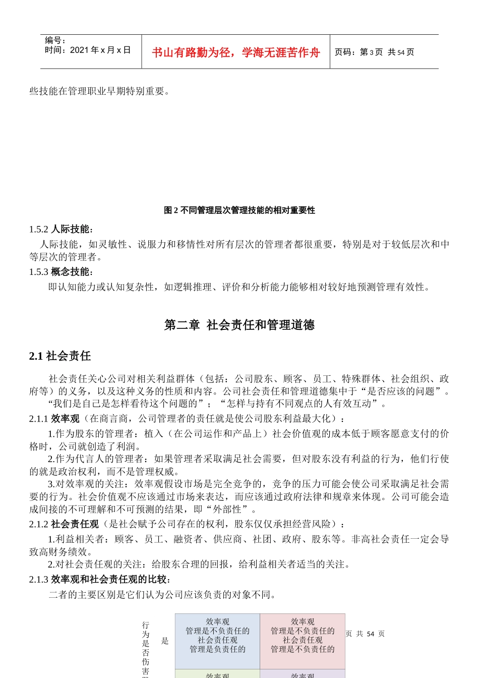 希特管理学笔记_第3页