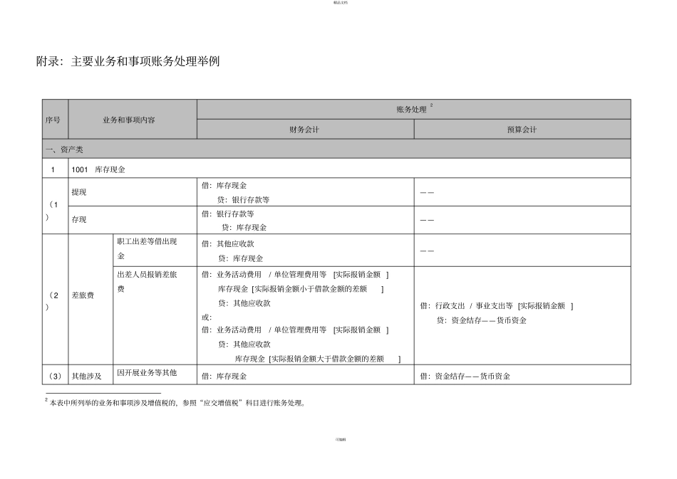 政府会计制度主要业务和事项账务处理举例_第1页
