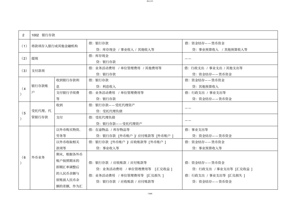 政府会计制度主要业务和事项账务处理举例_第3页