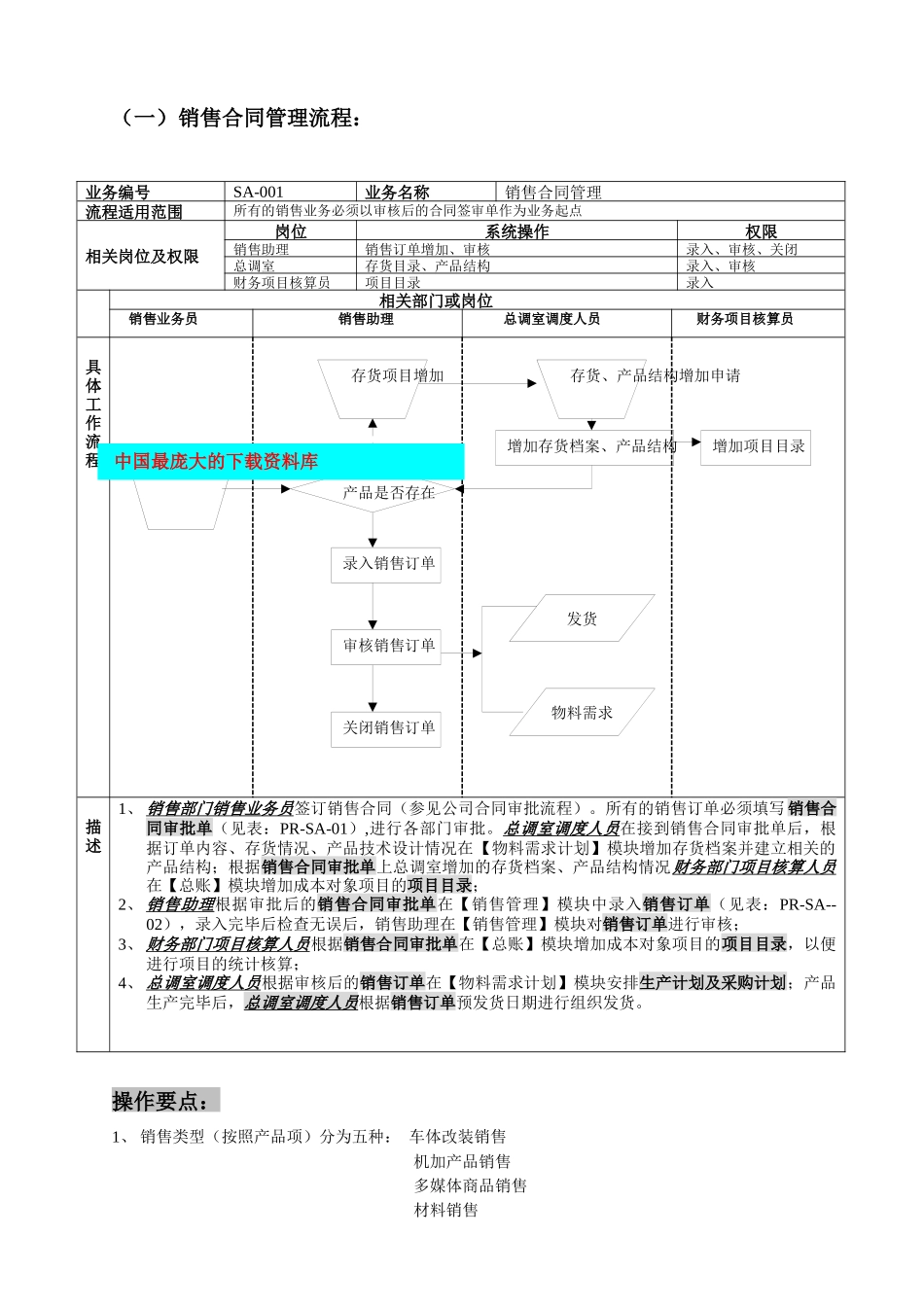ERP标准业务流程图(doc 47)_第2页